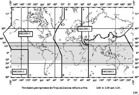 regions   world  scientific diagram
