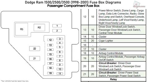 dodge ram  wiring diagram
