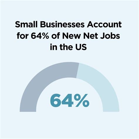 small business statistics  ultimate list