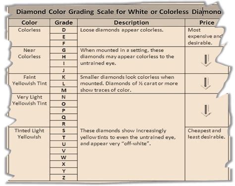 commonly  diamond color grading systems