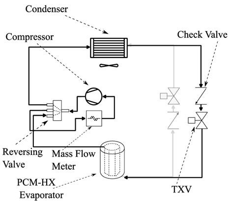 schematic  heat pump operation  scientific diagram