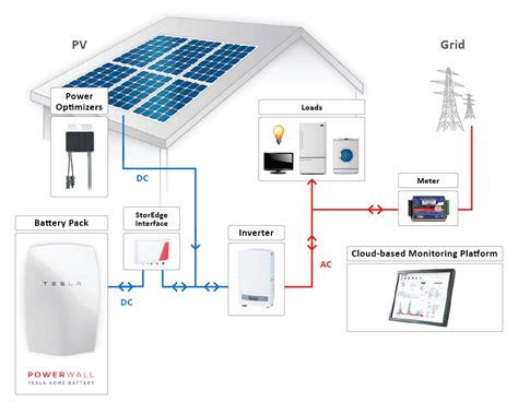 technologia solaredge voltec energy