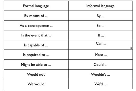 learn  informal language