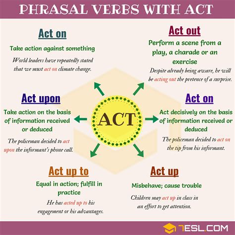 phrasal verbs  act english verbs learn english learn english words
