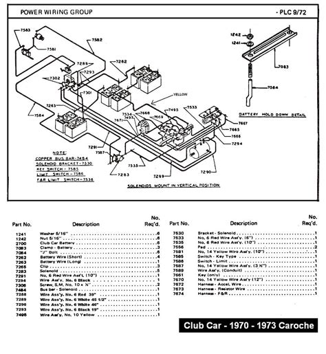 club car golf cart parts manual