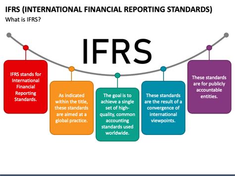 international financial reporting standards powerpoint template