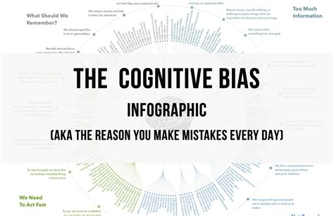 the cognitive bias infographic see how many poor decisions you make