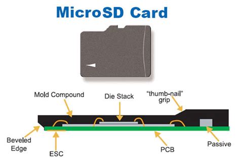 kingston  mb microsd memory card review legit reviewskingstons  mb microsd card
