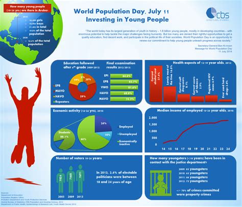 world population day 2014 central bureau of statistics
