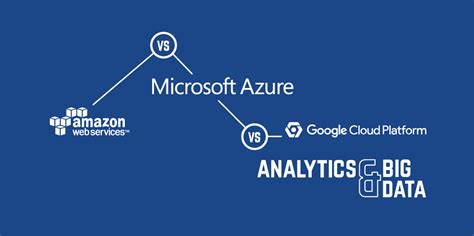 aws  azure  google cloud platform analytics big data endjin azure data analytics