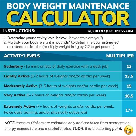 calories  maintenance calorie calculator weight maintenance bodyweight workout