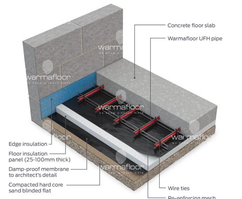 concrete floor underfloor heating flooring guide  cinvex