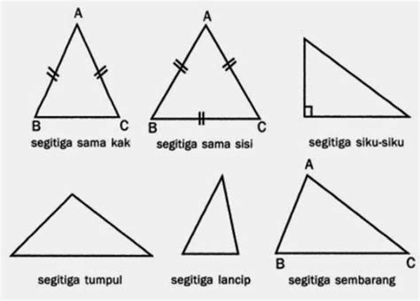 pengertian jenis sifat rumus segitiga secara lengkap kampung ilmu