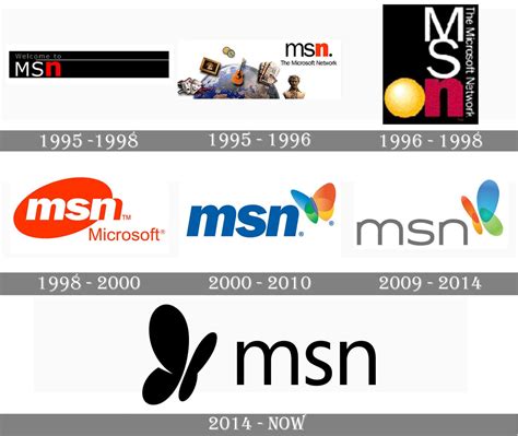 msn logo  symbol meaning history png brand