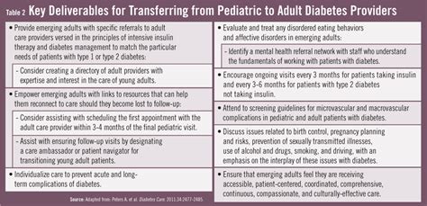 transitioning from pediatric to adult diabetes care