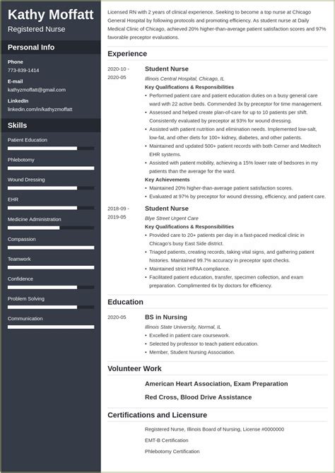sample  grad pmhnp resume resume  gallery