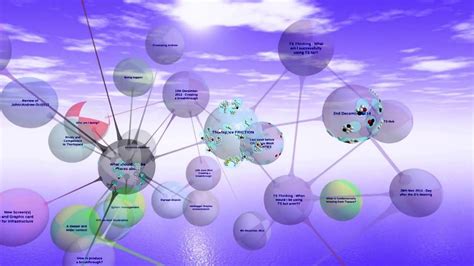 collaborative  mind mapping mind mapping software mind map mindfulness