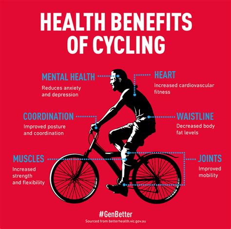 mental health and fitness cycling rijal s blog