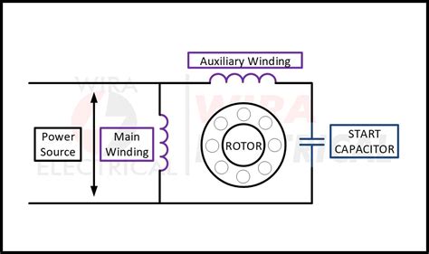 motor winding schematic diagram wiring diagram
