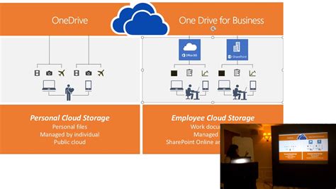 onedrive personal  onedrive  business youtube