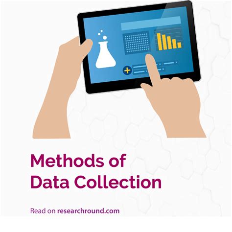 methods  data collection researchround