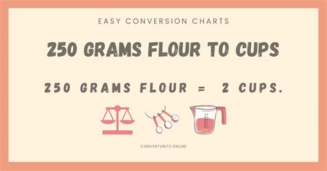 grams flour  cups  unit converter
