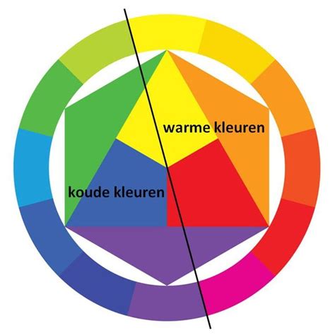 pin van anouk van dam op koele en warme kleuren warme kleuren kleuren kleurenleer