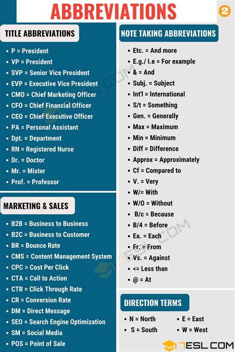 abbreviation definition big list  abbreviations  meaning