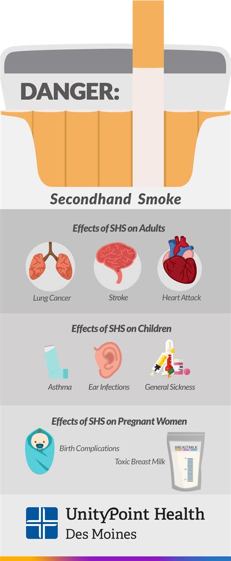 danger secondhand smoke infographic