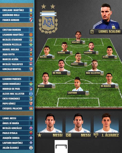 argentina national team roster world cup
