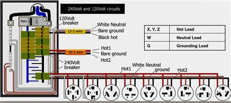 understanding  prong twist lock plug wiring diagrams moo wiring