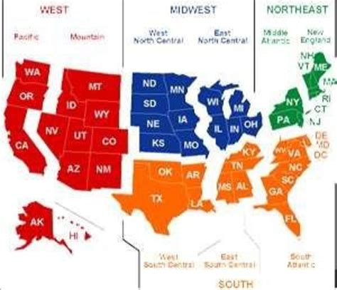 midwest states lesson hubpages