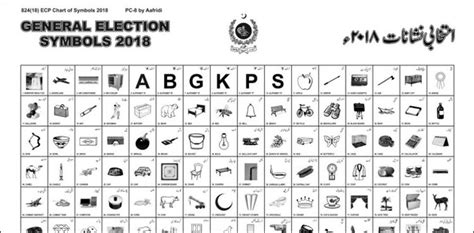 ecp allots election symbols  political parties   general polls