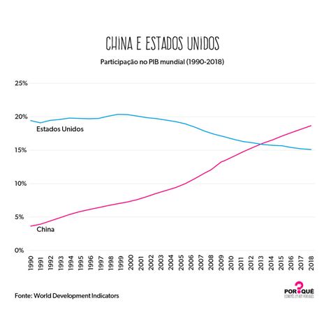 o impressionante crescimento da china nas últimas três décadas