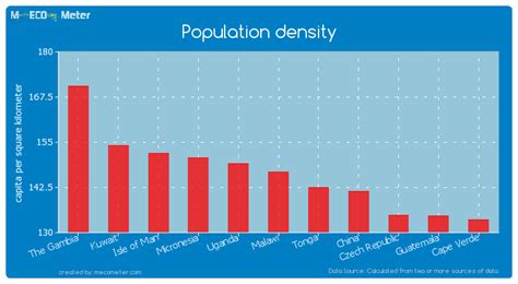 population density malawi