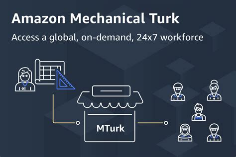 requester amazon mechanical turk
