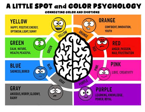 spot  color psychology poster diane alber