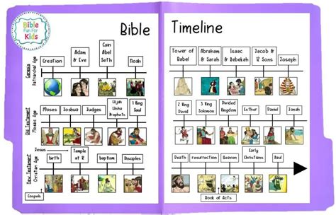 prophets overview bible fun  kids