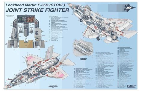 F 35 Schematic Aviation From The Cockpit Pinterest F35 The O
