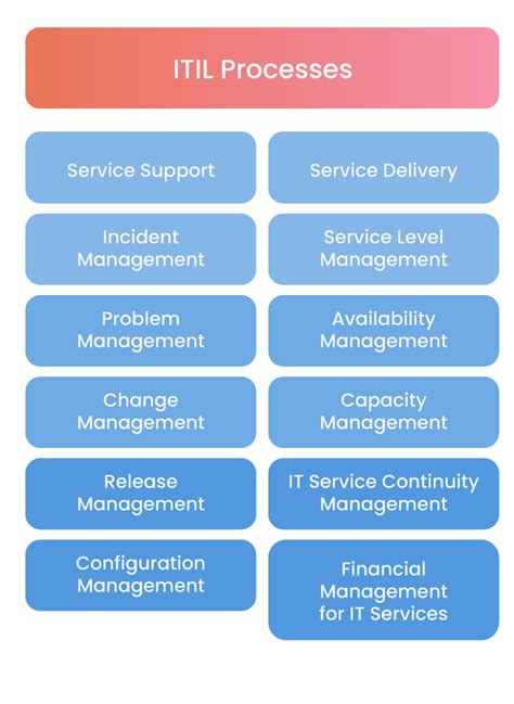 incident management  definitive guide invgate