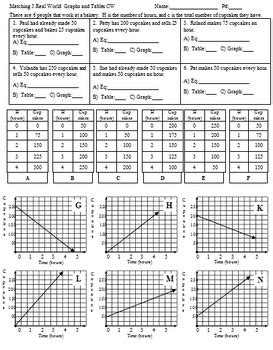 real world linear equations tables  graphs matching activity