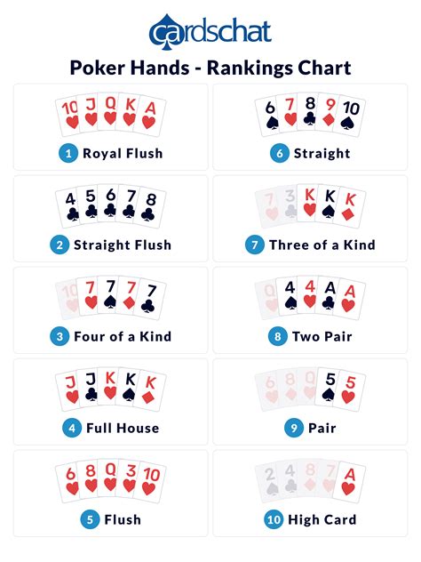 poker hand rankings poker hands chart