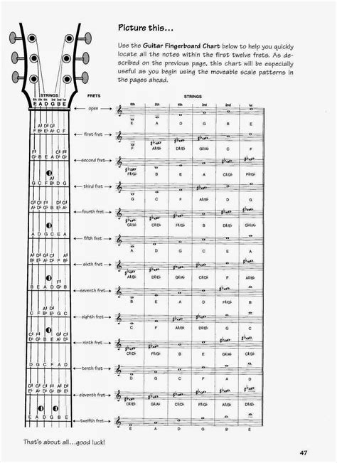 learn  play guitar  staff notation  sheet