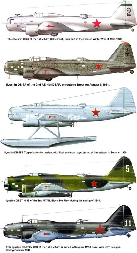 pin  soviet planes ww