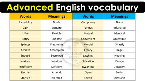 advanced english vocabulary vocabulary point