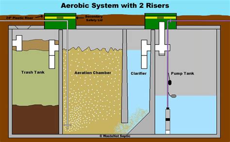 aerobic septic system diagram general wiring diagram
