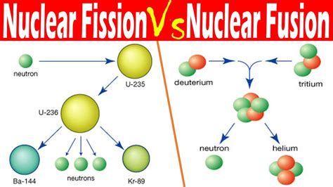 difference  fission  fusion