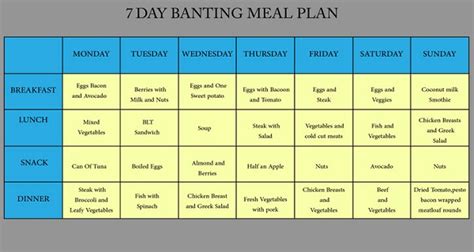 banting diet  day banting meal plan
