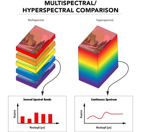 hyperspectral  multispectral imaging edmund optics