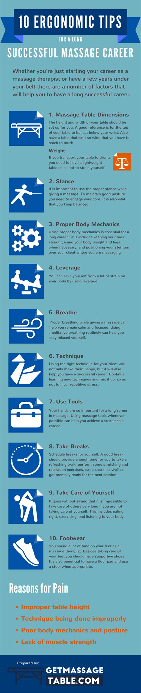 10 ergonomic tips for a successful massage career infographic and video